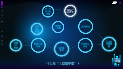 【重磅干貨】7大ToB營銷秘笈，揭秘如何用互聯網數據服務精準“搞事情”
