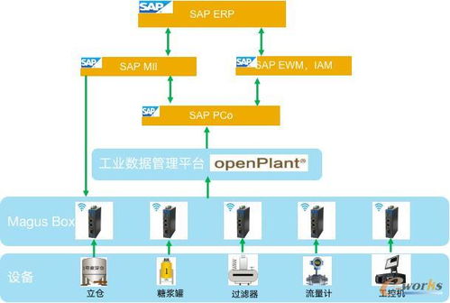 麥杰科技 搭建工業(yè)互聯(lián)網(wǎng)IT與OT的數(shù)據(jù)融合之橋，驅(qū)動產(chǎn)業(yè)智能化升級